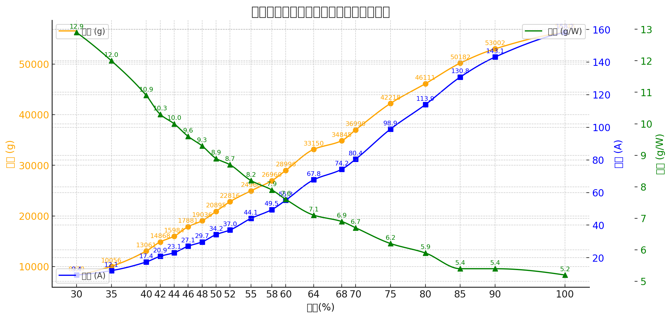 中重载工业运输